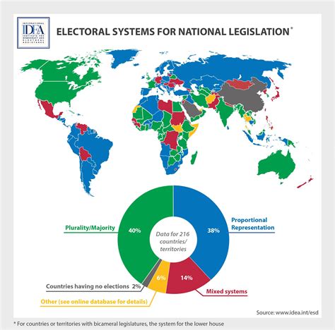 list of voting systems